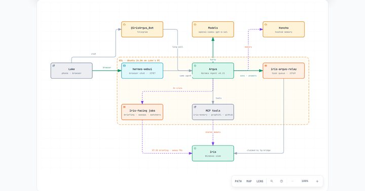 Argus architecture diagram